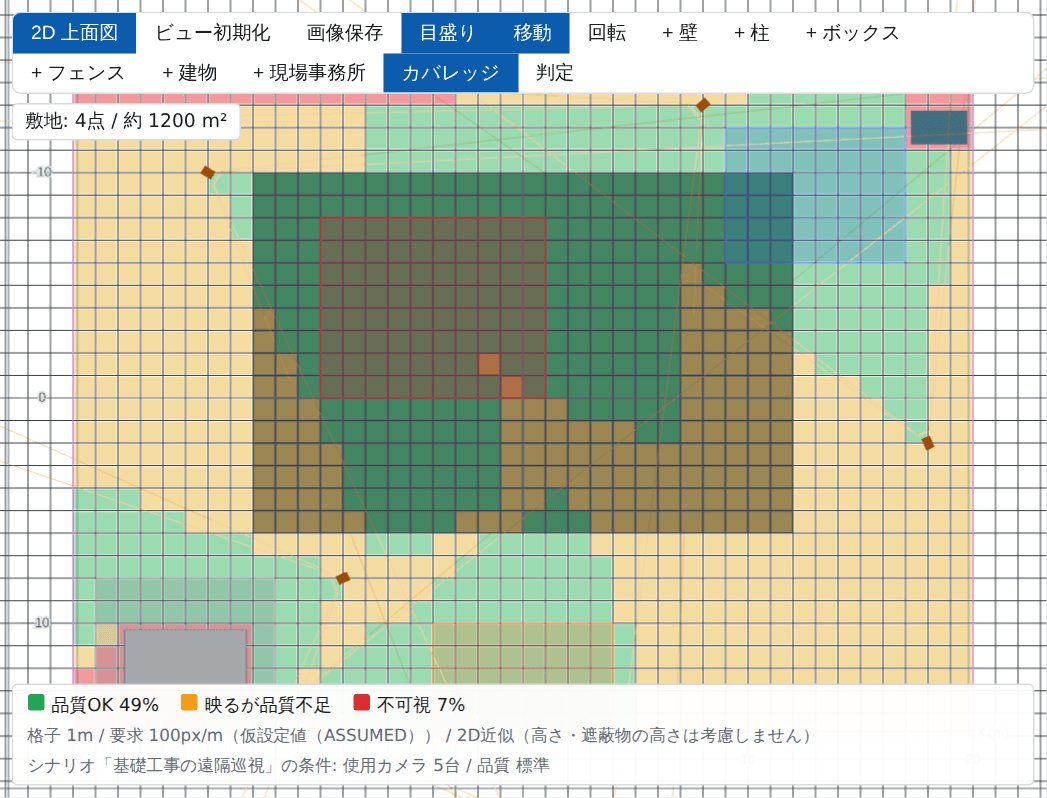 2D上面図のカバレッジ画面。品質OK・品質不足・不可視が色分けされ、凡例に割合が表示されている